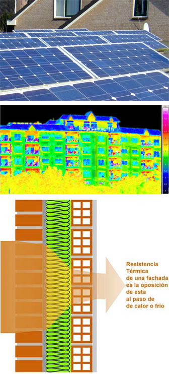 Eficiencia energtica
